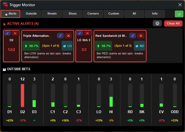 Table Insights — live trigger monitor with active alerts and outside-bet trends