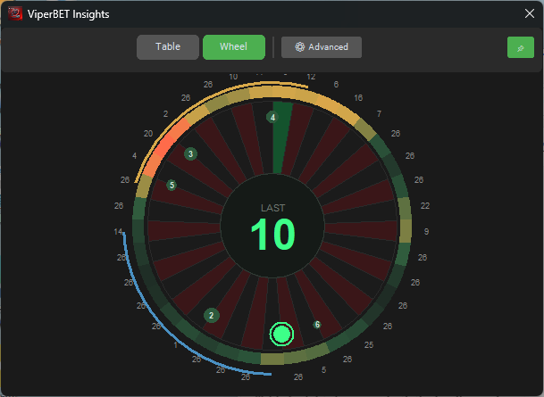 Wheel Insights view with heat bands drawn around the roulette wheel