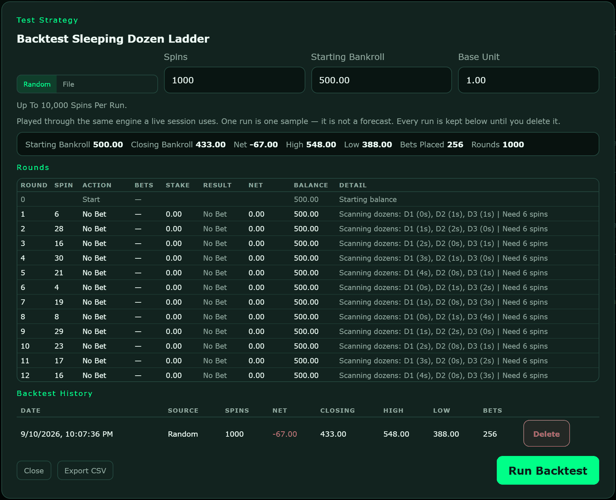 The backtest dialog for the Sleeping Dozen Ladder after 1,000 random spins: 256 bets, a high of 548.00, a low of 388.00, closing at 433.00