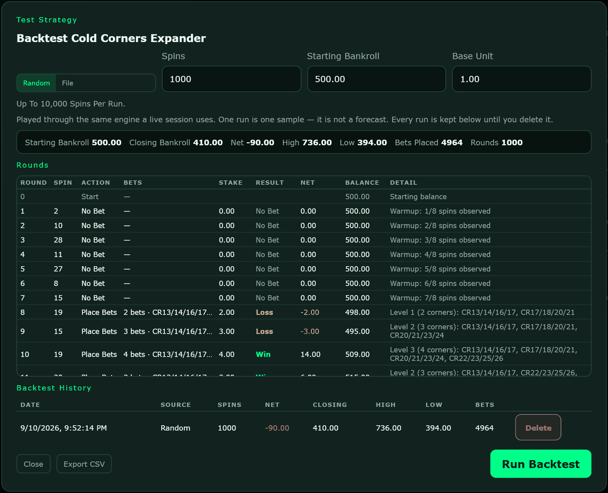 A VIPER backtest report: 1,000 spins of a corners progression, with the starting and closing bankroll, the high and low reached, and every round listed