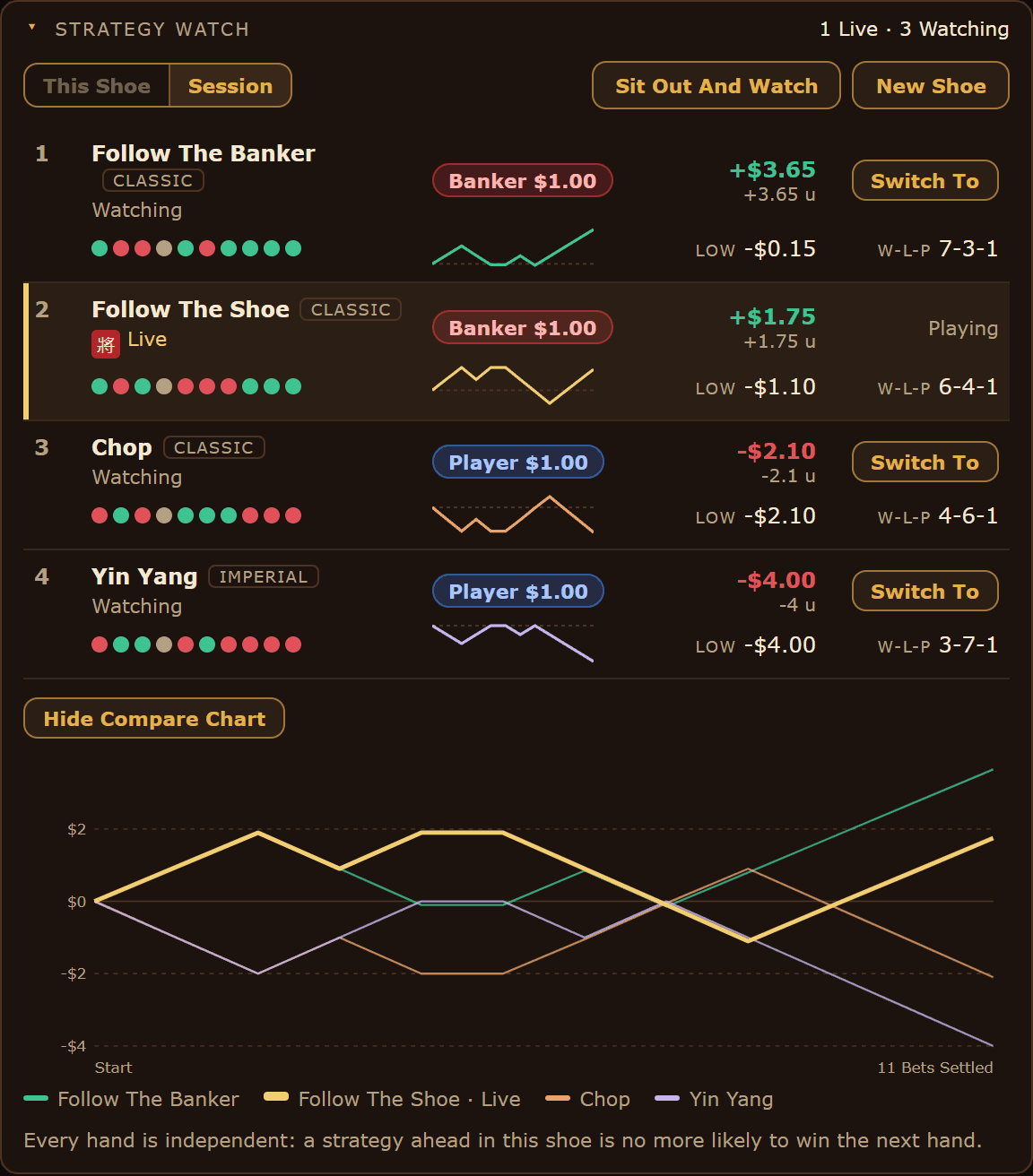 The Strategy Watch board