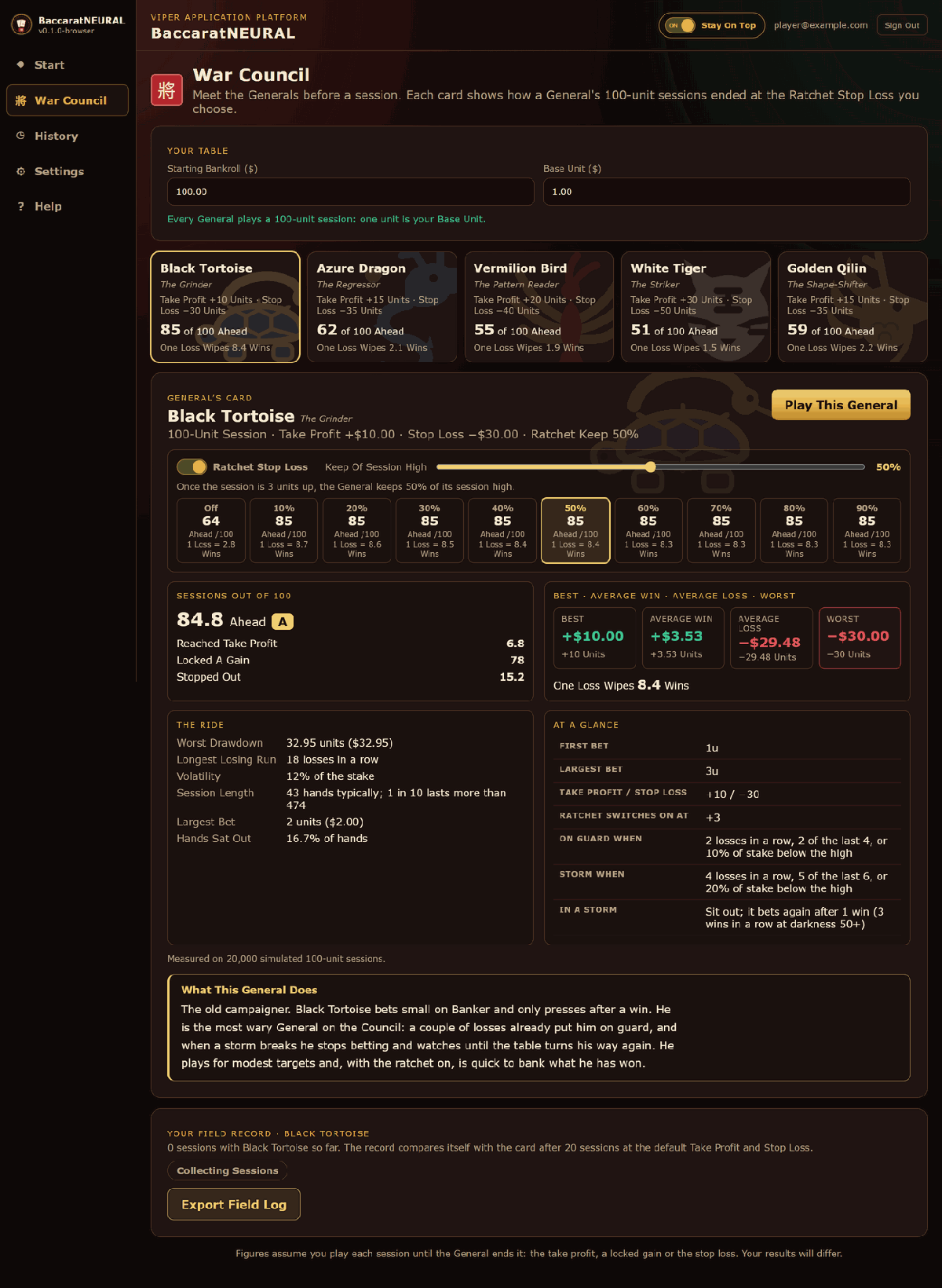 The War Council