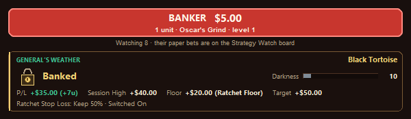The weather card reads Banked: ratchet Keep 50% switched on, floor +$20.00 marked Ratchet Floor, P/L +$35.00