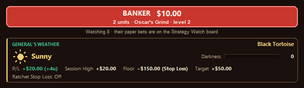 The bet bar and the General's Weather card in Sunny weather: BANKER $10.00, 2 units, Oscar's Grind level 2, P/L +$20.00, floor at the stop loss