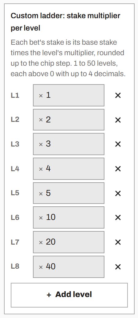 The custom ladder in Session assumptions with eight levels from ×1 to ×40