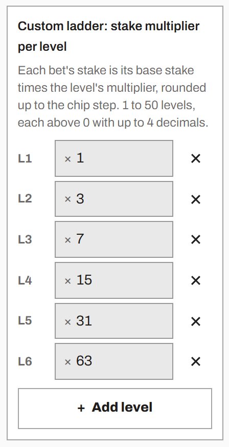 The custom ladder with six levels: ×1, ×3, ×7, ×15, ×31 and ×63