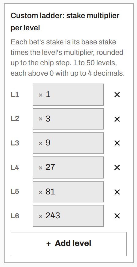 The custom ladder with six levels: ×1, ×3, ×9, ×27, ×81 and ×243