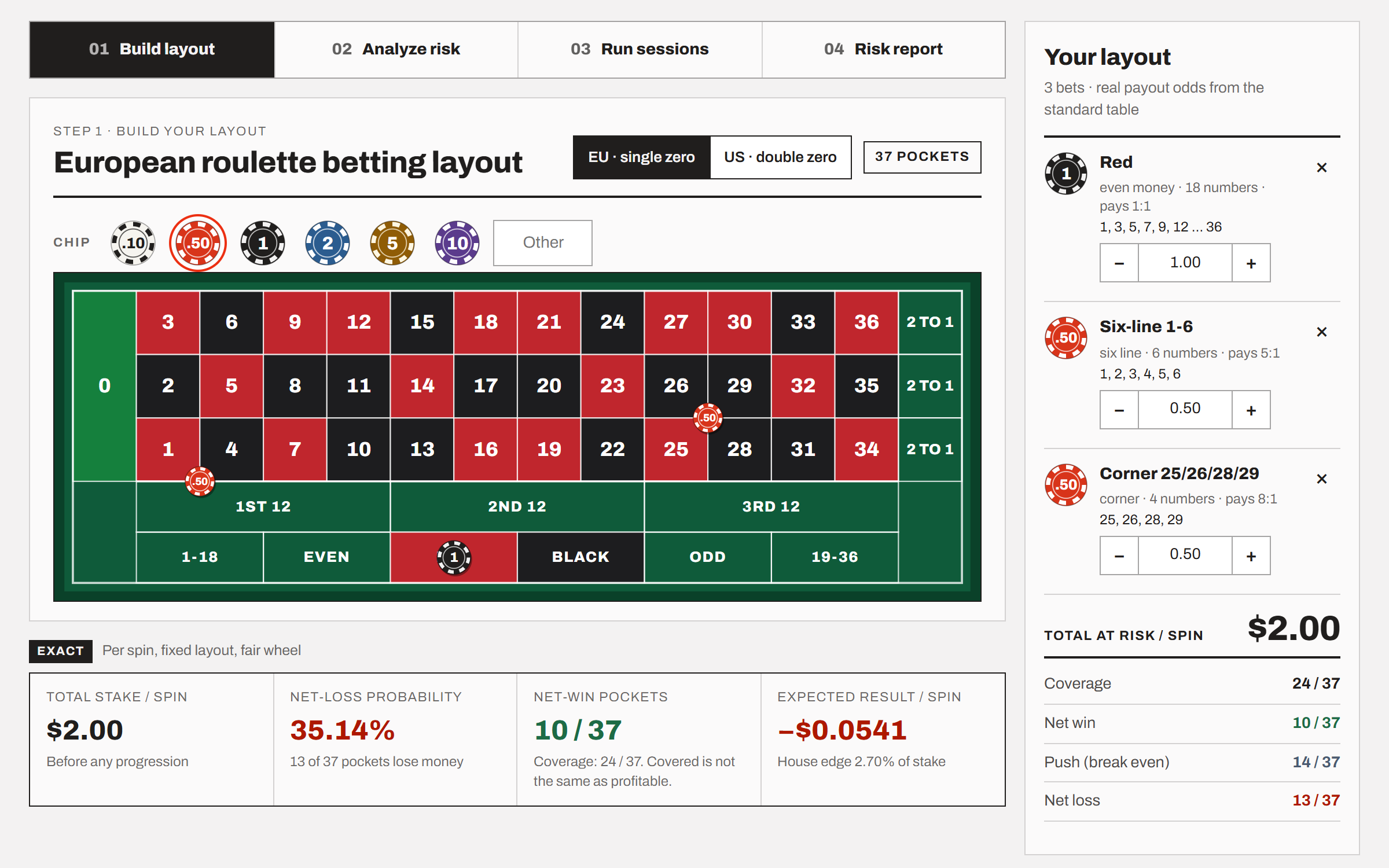 VIPER Survival Lab, the free roulette strategy tester, on its Build layout tab: $1 on red, $0.50 on the six-line 1-6 and $0.50 on the corner 25/26/28/29 on a European single-zero table, $2.00 at risk a spin, with the layout panel showing coverage 24/37, net win 10/37, push 14/37 and net loss 13/37